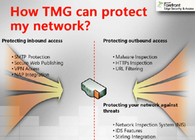 Hướng dẫn cài đặt TMG 2010 RTM - QuanTriMang.com