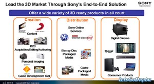 Có thể Sony sẽ sản xuất máy ảnh DSLR 3D