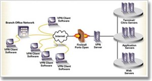 10 nguyên nhân khiến IPsec VPN thất bại