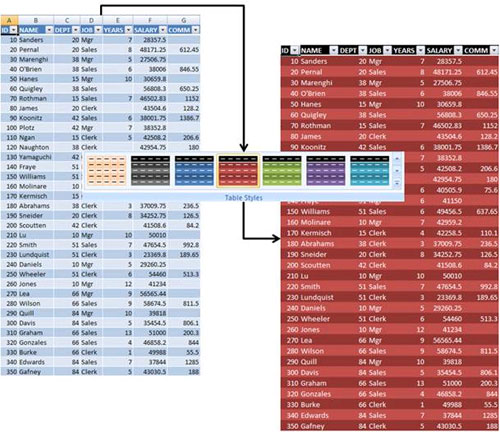 DB2 9 và Microsoft Excel 2007 - Phần 1: Lấy dữ liệu