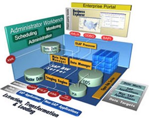 Giải pháp mới của SAP giúp minh bạch hệ thống