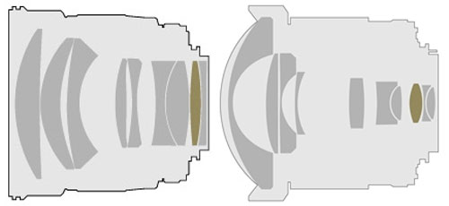 Hai ống kính cho máy ảnh Four Thirds đều là ống lấy nét chỉnh tay. Ảnh: PhotographyBlog.