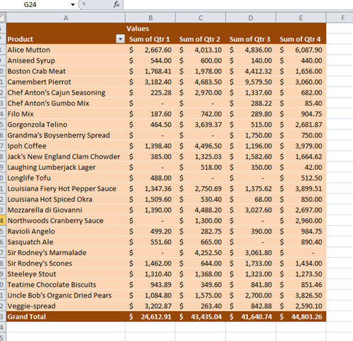 Hướng dẫn dụng Sparklines trong Excel 2010