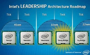 Bước đột phá trong chip Sandy Bridge của Intel