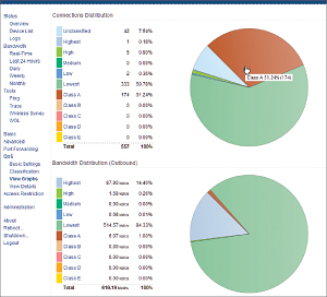 Nâng cấp router sử dụng Tomato firmware