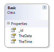 So sánh hiệu suất hoạt động của MongoDB và SQL Server 2008