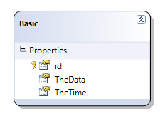 So sánh hiệu suất hoạt động của MongoDB và SQL Server 2008