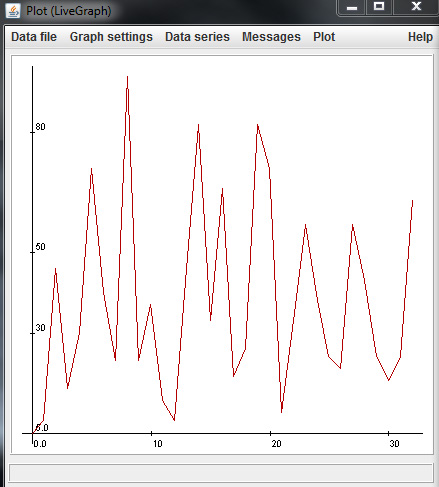 giao diện của LiveGraph 