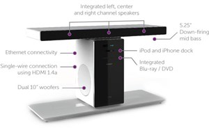 Engage Unity đơn giản hóa hometheater