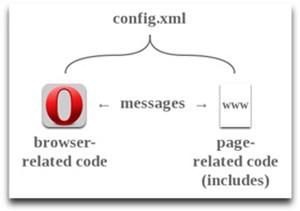 Tìm hiểu về file config.xml trong extension Opera 