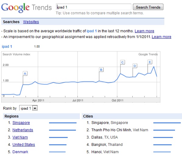 iPad 1 hút khách cuối năm