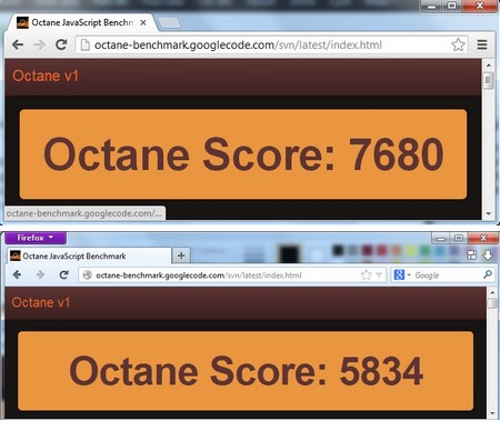 Google trình làng Chrome 24 nhanh nhất từ trước đến nay