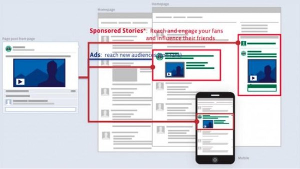 Những chiêu kiếm tiền của Facebook