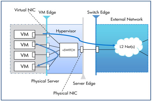 Chia Se Mô hình OSI  Mô hình TCPIP  Các thiết bị mạng