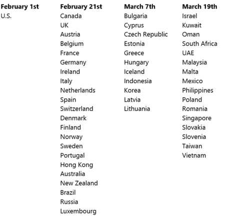 Sinh viên được giảm giá Windows 8 hơn một nửa Sinh viên được giảm giá Windows 8 hơn một nửa