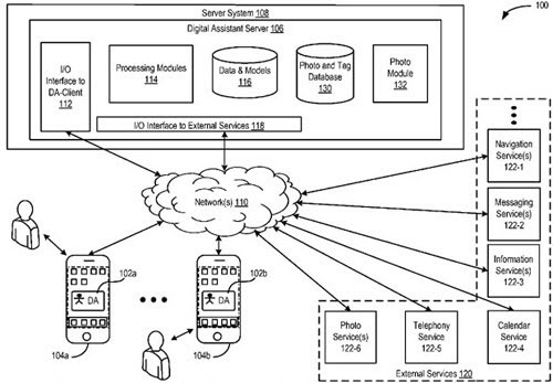 Hình ảnh mô tả cơ chế hoạt động của tính năng mới trên Siri. Chỉnh sửa hình ảnh bằng... giọng nói