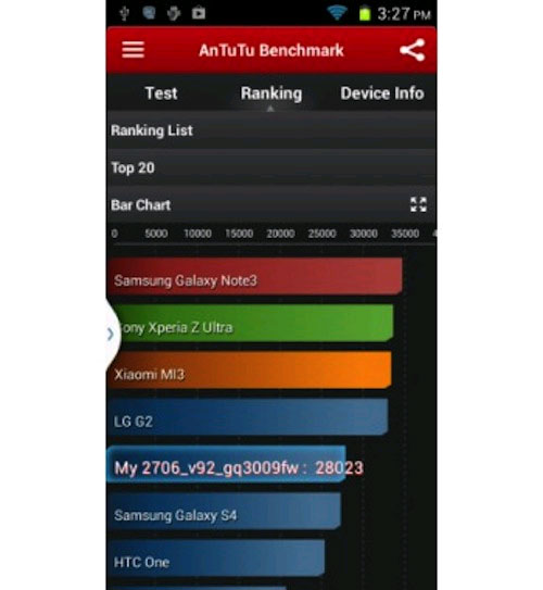 Điểm số cấu hình đáng nể Smartphone 8 nhân rẻ nhất thế giới có giá chỉ 4 triệu