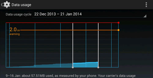 9 Lời khuyên và thủ thuật mà người dùng Android nên biết