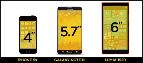 Kích thước màn hình một số dòng điện thoại phổ biến 5 điều cần quan tâm khi chọn mua smartphone năm 2014