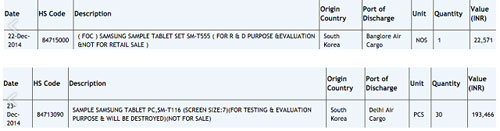 Dữ liệu trên trang Zauba