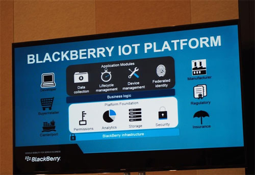 Internet of Things Platform của BlackBerry