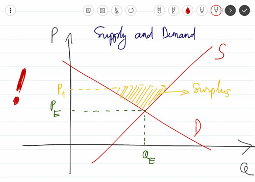 9 thủ thuật sử dụng Evernote trên thiết bị di động iOS và Android 9 thủ thuật sử dụng Evernote trên thiết bị di động iOS và Android