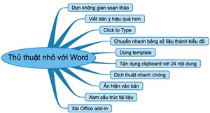 10 tính năng trong Word 2013 giúp làm việc nhanh, dễ dàng hơn