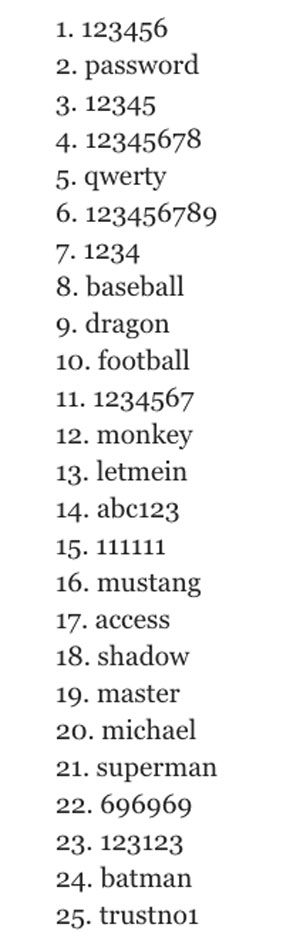 Danh sách password tệ nhất năm 2014