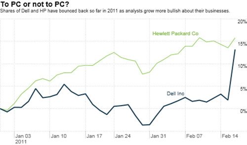 Thị trường PC vẫn khởi sắc, bất chấp cơn lốc máy tính bảng 