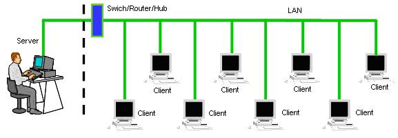 mô hình hoạt động phổ biến khi áp dụng Intel® Platform Administrator