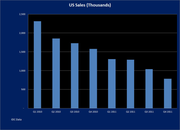 Netbook hết cửa sống 