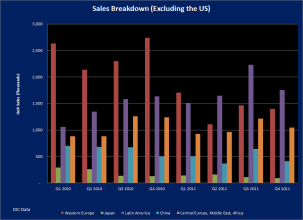 Netbook hết cửa sống 