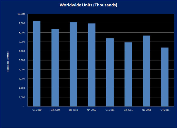 Netbook hết cửa sống 