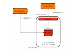 Tìm hiểu về Java Driver trong MongoDB