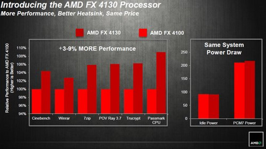 AMD công bố chip FX-4130 giá mềm AMD công bố chip FX-4130 giá mềm