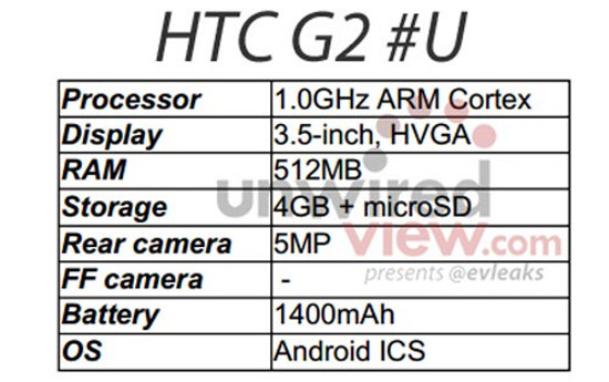Lộ thêm 2 smarphone mới của HTC, M4 và G2