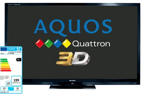 Chọn mua TV dựa vào ký hiệu sản phẩm