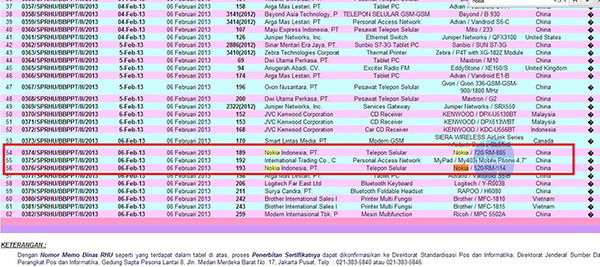 Nokia Lumia 720 và 520 ra mắt tại MWC, bán vào quý II hoặc quý III Nokia Lumia 720 và 520 ra mắt tại MWC, bán vào quý II hoặc quý III