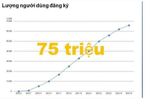Ứng dụng tin nhắn miễn phí Ứng dụng tin nhắn miễn phí