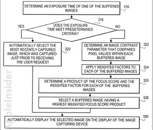 Apple đăng ký công nghệ camera tự động chọn ảnh đẹp nhất