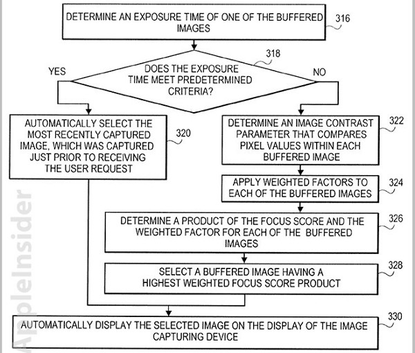 Apple đăng ký công nghệ camera tự động chọn ảnh đẹp nhất