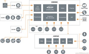 Lộ diện vi xử lý tốc độ 3 Ghz cho di động