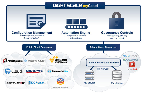 Google có thêm đồng minh trong cuộc chiến với Amazon Google có thêm đồng minh trong cuộc chiến với Amazon