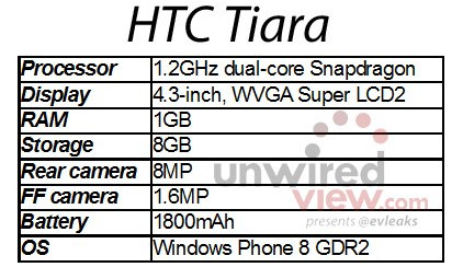 HTC sắp ra điện thoại Windows Phone 8 mới HTC sắp ra điện thoại Windows Phone 8 mới