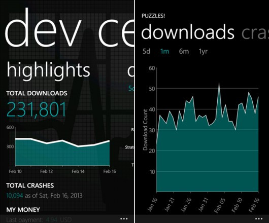 Windows Phone đã có 130.000 ứng dụng Windows Phone đã có 130.000 ứng dụng