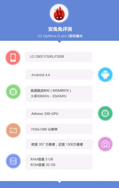 Xác nhận cấu hình chuẩn của LG G Pro 2