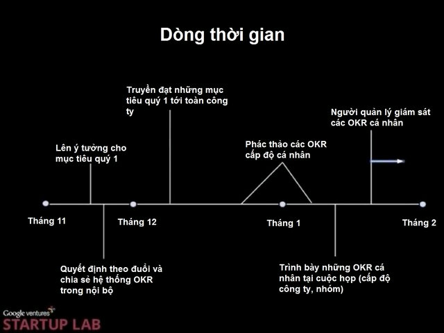 Google chạy “êm ru” chỉ nhờ một hệ thống quản lý đơn giản