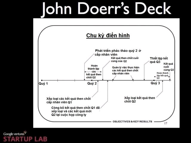 Google chạy “êm ru” chỉ nhờ một hệ thống quản lý đơn giản