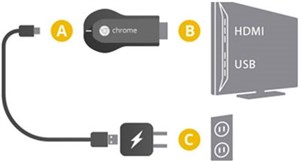 Google mở diễn đàn chính thức hỗ trợ người dùng Chromecast