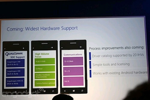 Windows Phone 8.1 sẽ hỗ trợ cả các thiết bị cấu hình thấp